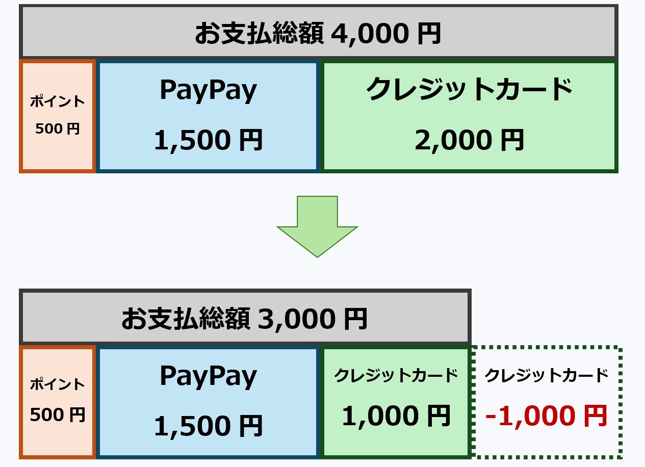 内訳案内イメージ画像